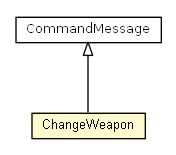 Package class diagram package ChangeWeapon