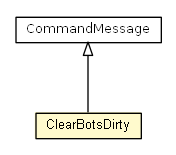 Package class diagram package ClearBotsDirty