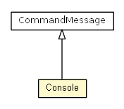 Package class diagram package Console