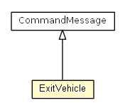 Package class diagram package ExitVehicle