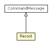 Package class diagram package Record