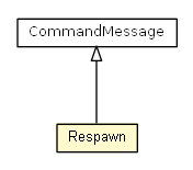 Package class diagram package Respawn