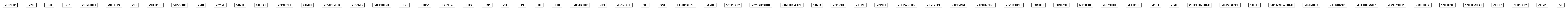 Package class diagram package cz.cuni.amis.pogamut.udk.communication.messages.gbcommands