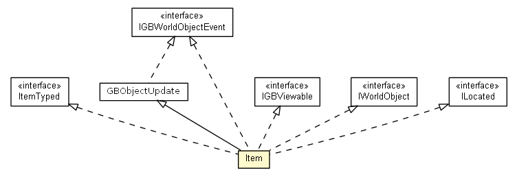 Package class diagram package Item