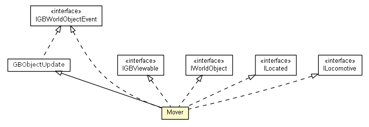 Package class diagram package Mover
