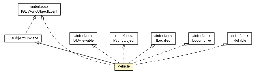 Package class diagram package Vehicle