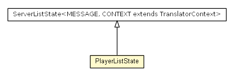Package class diagram package PlayerListState