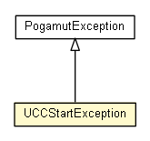 Package class diagram package UCCStartException