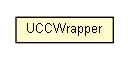 Package class diagram package UCCWrapper