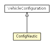 Package class diagram package ConfigNautic