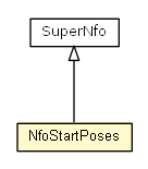 Package class diagram package NfoStartPoses
