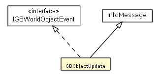 Package class diagram package GBObjectUpdate