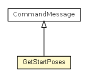 Package class diagram package GetStartPoses