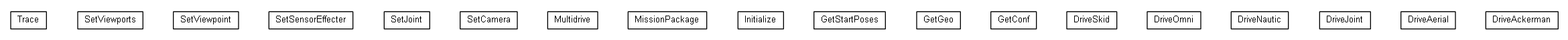 Package class diagram package cz.cuni.amis.pogamut.usar2004.communication.messages.usarcommands