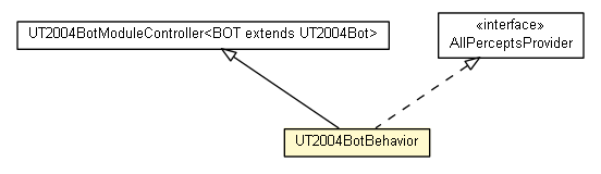 Package class diagram package UT2004BotBehavior