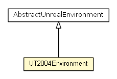 Package class diagram package UT2004Environment