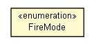 Package class diagram package FireMode