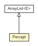 Package class diagram package Percept