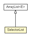 Package class diagram package SelectorList