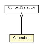 Package class diagram package ALocation