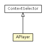 Package class diagram package APlayer