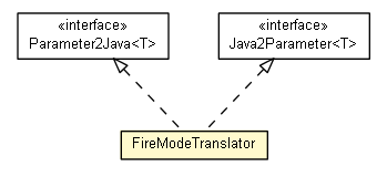 Package class diagram package FireModeTranslator