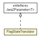 Package class diagram package FlagStateTranslator