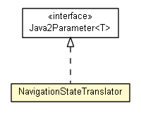 Package class diagram package NavigationStateTranslator