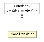 Package class diagram package NoneTranslator