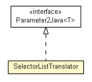 Package class diagram package SelectorListTranslator