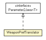 Package class diagram package WeaponPrefTranslator