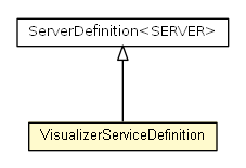 Package class diagram package VisualizerServiceDefinition