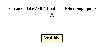 Package class diagram package Visibility