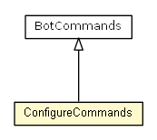 Package class diagram package ConfigureCommands