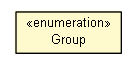 Package class diagram package ItemType.Group