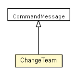 Package class diagram package ChangeTeam
