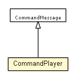 Package class diagram package CommandPlayer