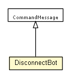 Package class diagram package DisconnectBot