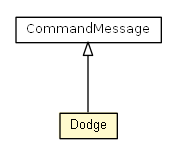 Package class diagram package Dodge