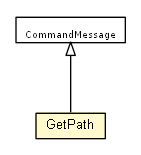 Package class diagram package GetPath