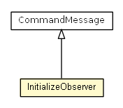 Package class diagram package InitializeObserver