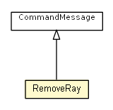 Package class diagram package RemoveRay