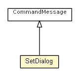 Package class diagram package SetDialog