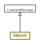 Package class diagram package SetLock