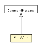 Package class diagram package SetWalk