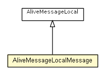Package class diagram package AliveMessageMessage.AliveMessageLocalMessage