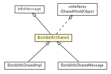 Package class diagram package BombInfoShared