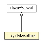 Package class diagram package FlagInfoLocalImpl