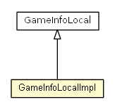 Package class diagram package GameInfoLocalImpl