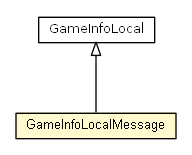 Package class diagram package GameInfoMessage.GameInfoLocalMessage